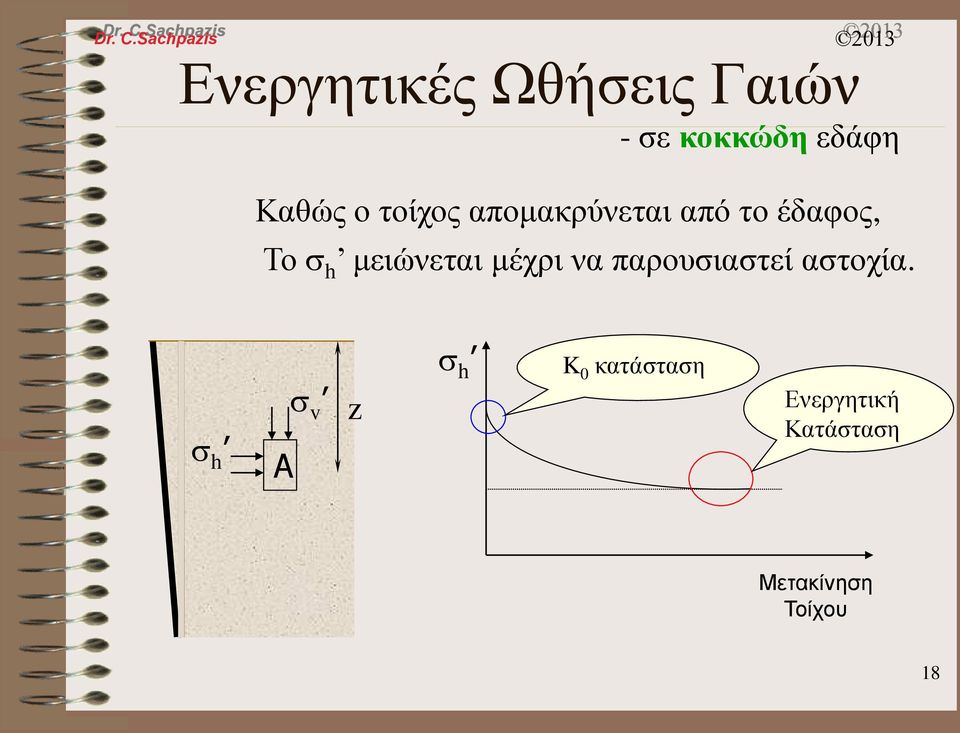 μειώνεται μέχρι να παρουσιαστεί αστοχία.