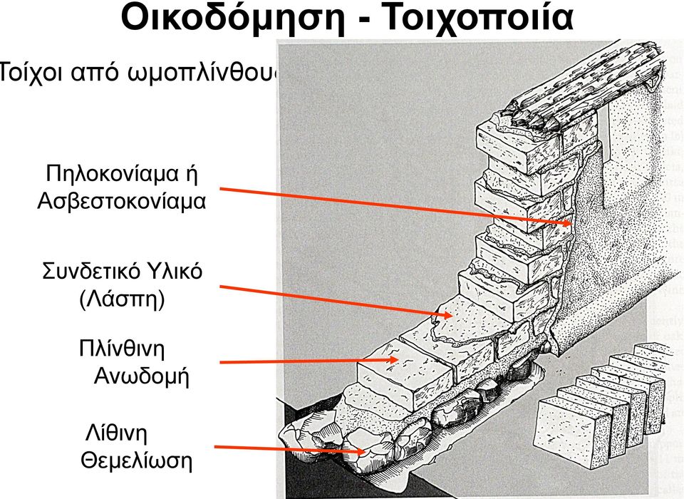 Ασβεστοκονίαμα Συνδετικό Υλικό