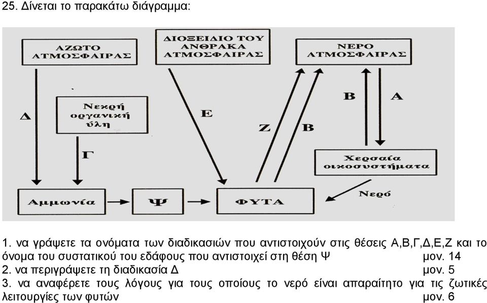 όνομα του συστατικού του εδάφους που αντιστοιχεί στη θέση Ψ μον. 14 2.