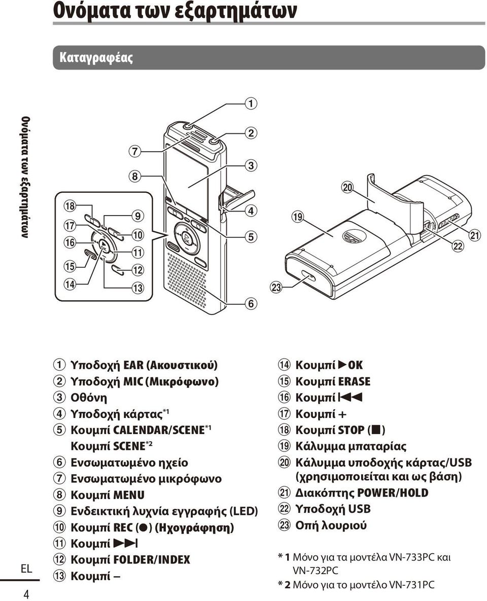 ηχείο 7 Ενσωματωμένο μικρόφωνο 8 Κουμπί MENU 9 Ενδεικτική λυχνία εγγραφής (LED) 0 Κουμπί REC (s) (Ηχογράφηση)!