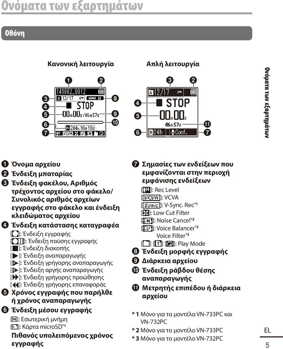 4 Ένδειξη κατάστασης καταγραφέα [ ]: Ένδειξη εγγραφής [ ]: Ένδειξη παύσης εγγραφής [ ]: Ένδειξη διακοπής [ ]: Ένδειξη αναπαραγωγής [ ]: Ένδειξη γρήγορης αναπαραγωγής [ ]: Ένδειξη αργής αναπαραγωγής [