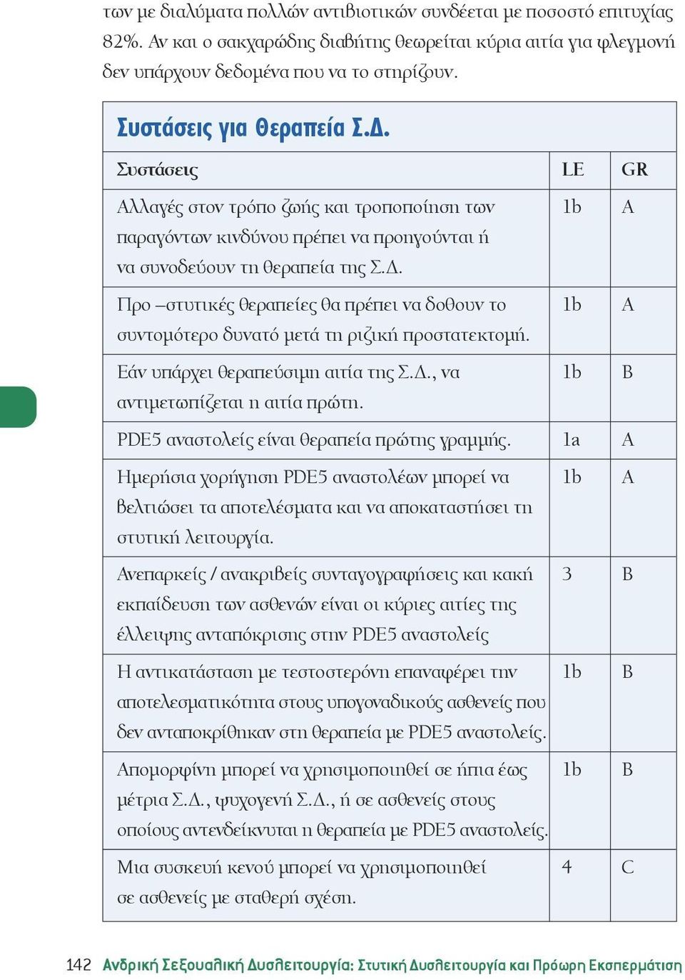 Εάν υπάρχει θεραπεύσιμη αιτία της Σ.Δ., να 1b B αντιμετωπίζεται η αιτία πρώτη. PDE5 αναστολείς είναι θεραπεία πρώτης γραμμής.