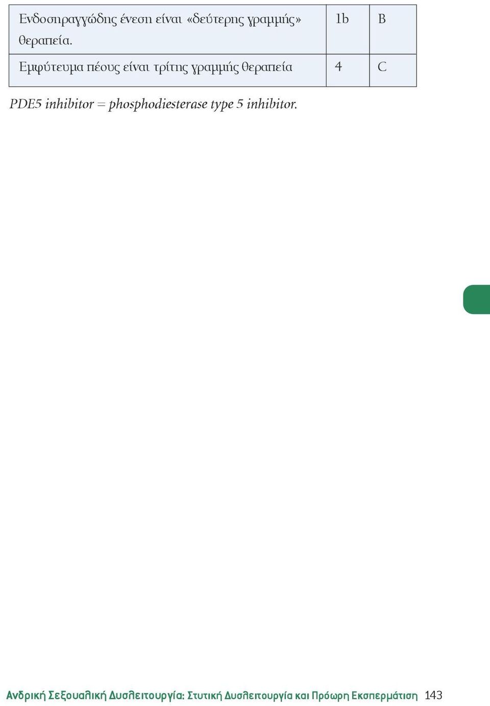 inhibitor = phosphodiesterase type 5 inhibitor.