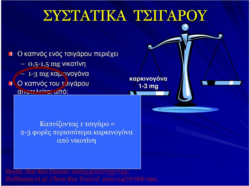 συστατικά Καπνίζοντας 1 τσιγάρο = 2-3 Μικροσκοπικά φορές περισσότερα σωµατίδια καρκινογόνα (Particulate