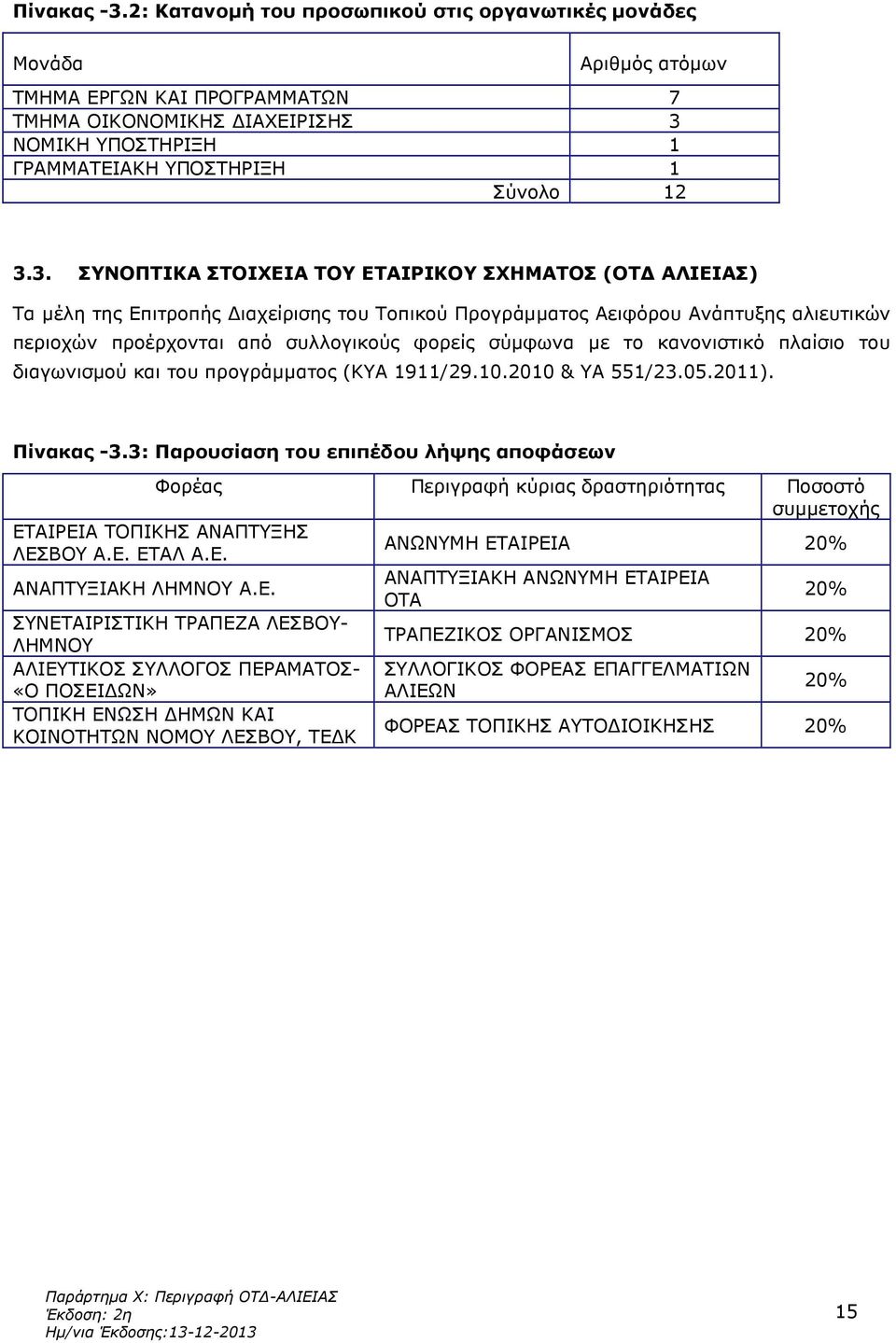 ΝΟΜΙΚΗ ΥΠΟΣΤΗΡΙΞΗ 1 ΓΡΑΜΜΑΤΕΙΑΚΗ ΥΠΟΣΤΗΡΙΞΗ 1 Σύνολο 12 3.