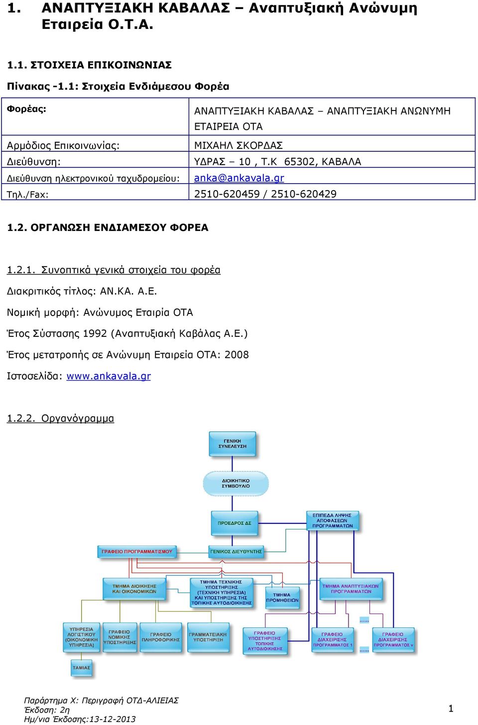 Κ 65302, ΚΑΒΑΛΑ ιεύθυνση ηλεκτρονικού ταχυδροµείου: anka@ankavala.gr Τηλ./Fax: 2510-620459 / 2510-620429 1.2. ΟΡΓΑΝΩΣΗ ΕΝ ΙΑΜΕΣΟΥ ΦΟΡΕΑ 1.2.1. Συνοπτικά γενικά στοιχεία του φορέα ιακριτικός τίτλος: AN.