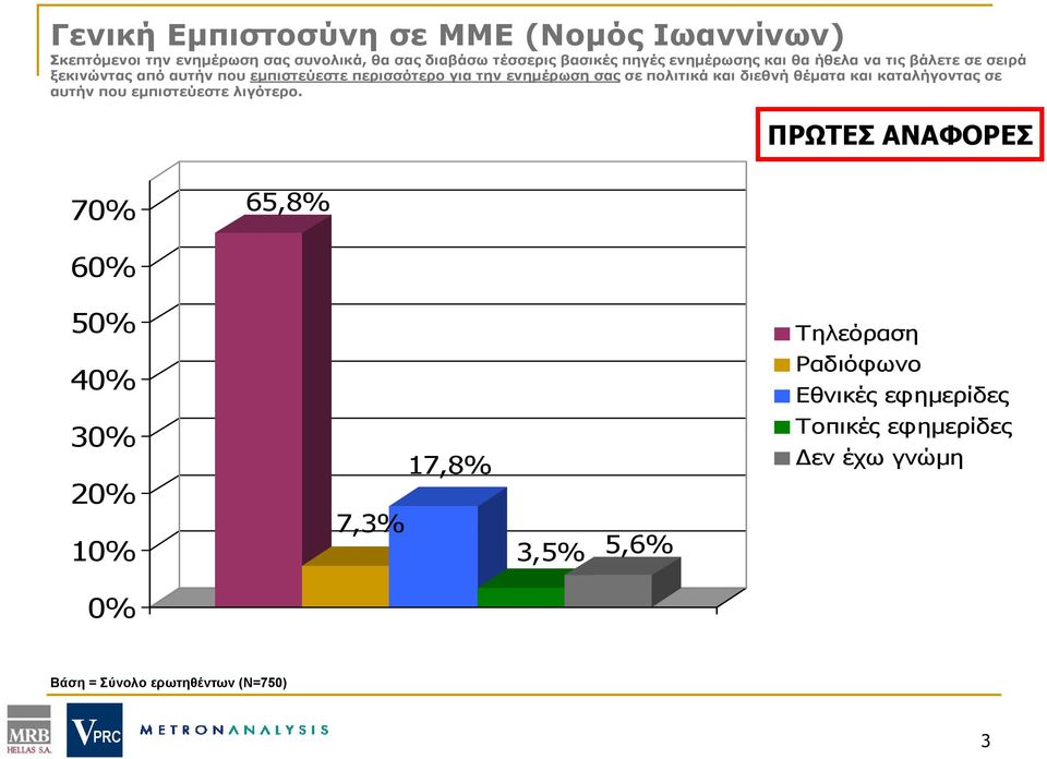 πολιτικά και διεθνή θέματα και καταλήγοντας σε αυτήν που εμπιστεύεστε λιγότερο.