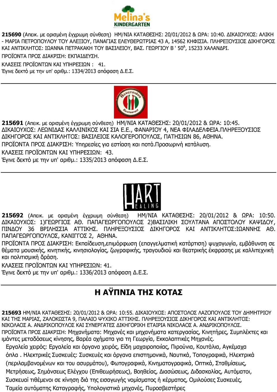 Έγινε δεκτό με την υπ' αριθμ.: 1334/2013 απόφαση Δ.Ε.Σ. 215691 (Απεικ. με ορισμένη έγχρωμη σύνθεση) ΗΜ/ΝΙΑ ΚΑΤΑΘΕΣΗΣ: 20/01/2012 & ΩΡΑ: 10:45. ΔΙΚΑΙΟΥΧΟΣ: ΛΕΩΝΙΔΑΣ ΚΑΛΛΙΝΙΚΟΣ ΚΑΙ ΣΙΑ Ε.Ε., ΦΑΝΑΡΙΟΥ 4, ΝΕΑ ΦΙΛΑΔΕΛΦΕΙΑ.