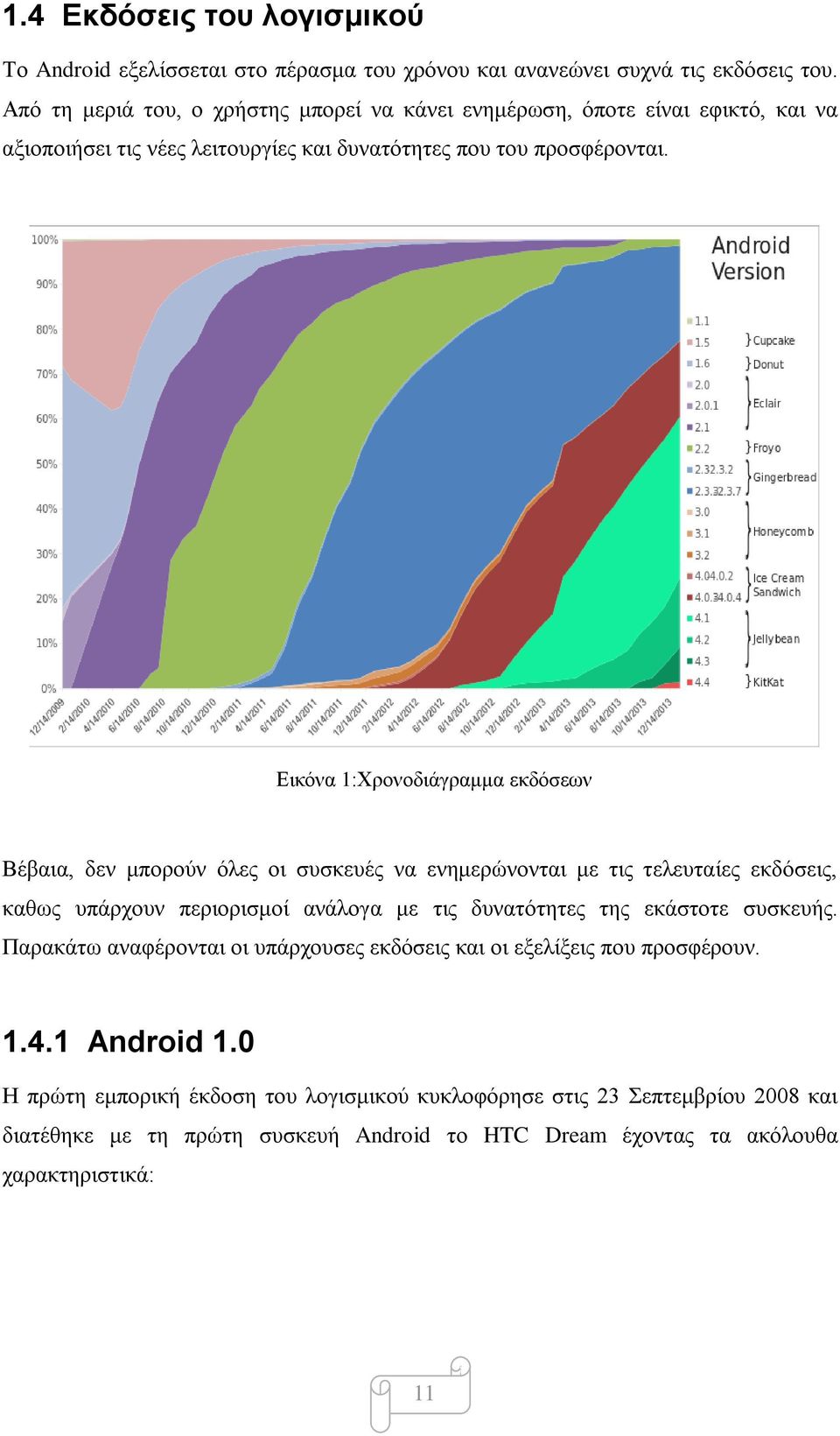 Εικόνα 1:Χρονοδιάγραμμα εκδόσεων Βέβαια, δεν μπορούν όλες οι συσκευές να ενημερώνονται με τις τελευταίες εκδόσεις, καθως υπάρχουν περιορισμοί ανάλογα με τις δυνατότητες της