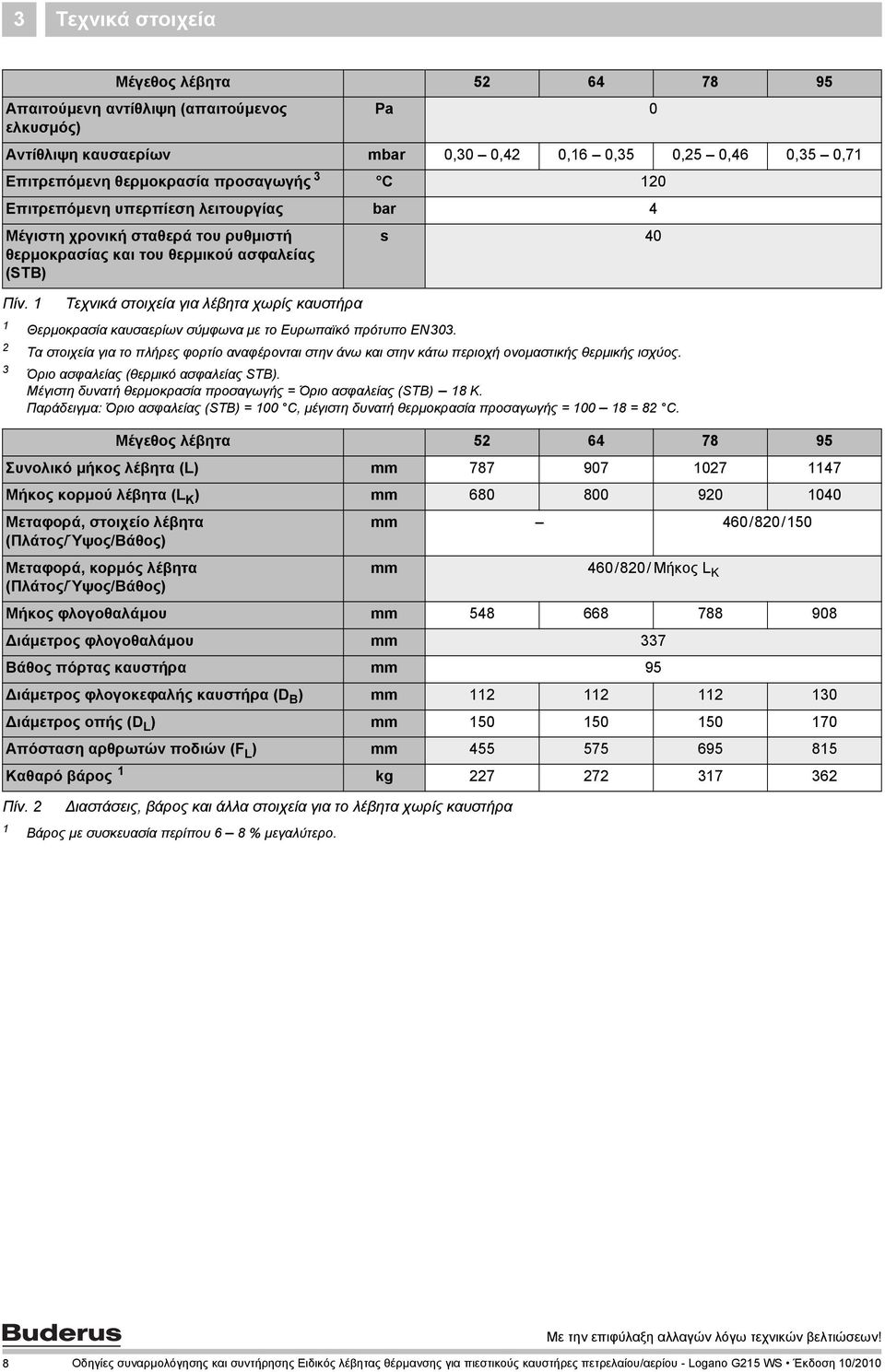 Τεχνικά στοιχεία για λέβητα χωρίς καυστήρα Θερμοκρασία καυσαερίων σύμφωνα με το Ευρωπαϊκό πρότυπο EN303.