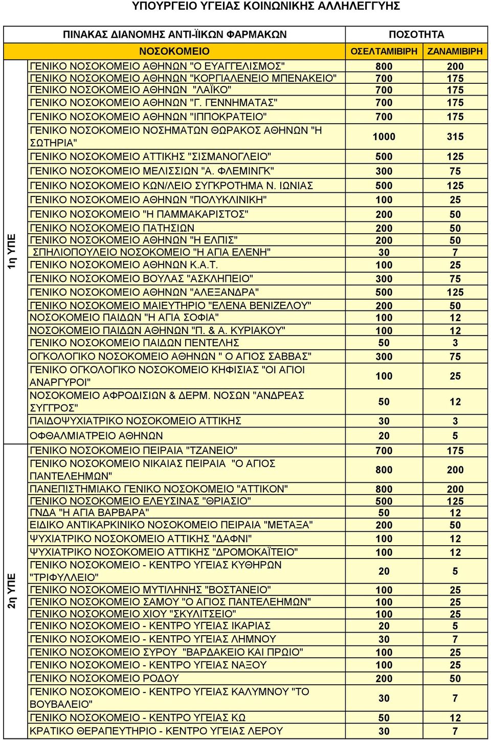 ΦΛΕΜΙΝΓΚ" 300 75 ΓΕΝΙΚΟ ΚΩΝ/ΛΕΙΟ ΣΥΓΚΡΟΤΗΜΑ Ν.