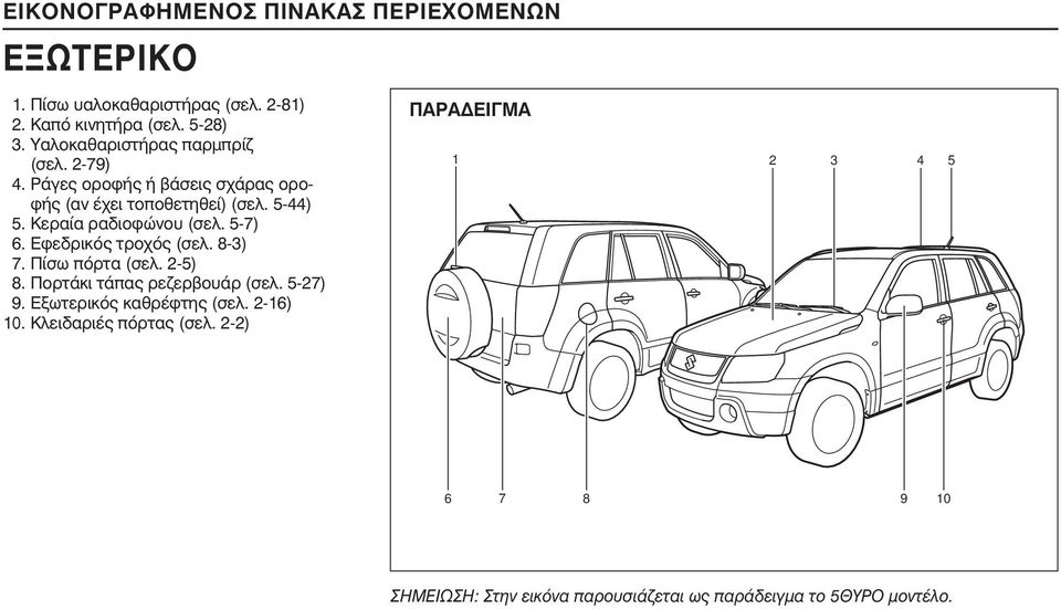 Κεραία ραδιοφώνου (σελ. 5-7) 6. Εφεδρικός τροχός (σελ. 8-3) 7. Πίσω πόρτα (σελ. 2-5) 8. Πορτάκι τάπας ρεζερβουάρ (σελ. 5-27) 9.