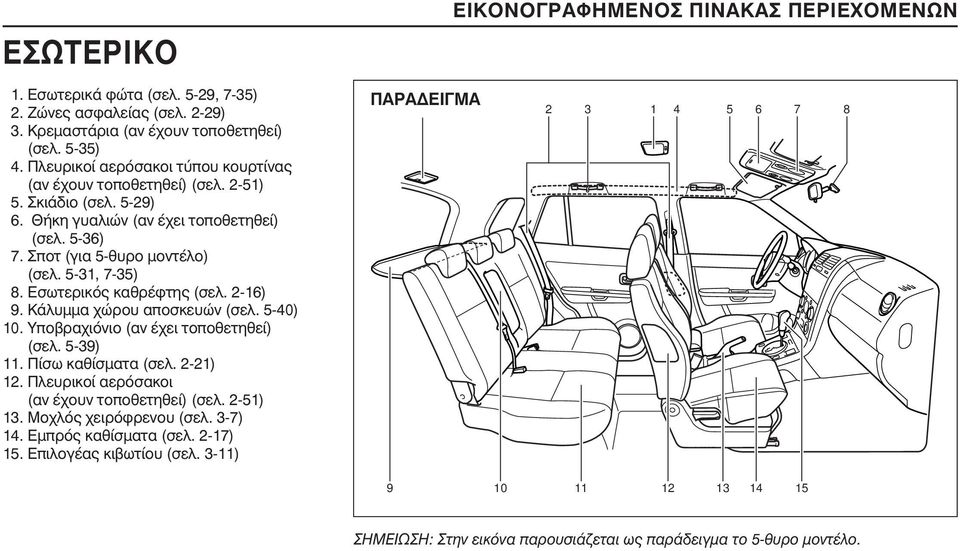 5-40) 10. Υποβραχιόνιο (αν έχει τοποθετηθεί) (σελ. 5-39) 11. Πίσω καθίσµατα (σελ. 2-21) 12. Πλευρικοί αερόσακοι (αν έχουν τοποθετηθεί) (σελ. 2-51) 13. Μοχλός χειρόφρενου (σελ. 3-7) 14.