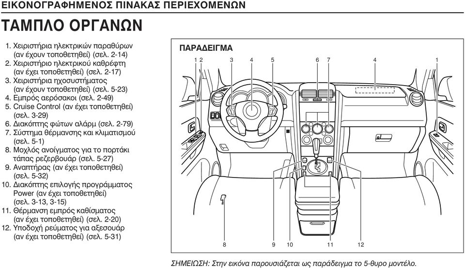 Σύστηµα θέρµανσης και κλιµατισµού (σελ. 5-1) 8. Μοχλός ανοίγµατος για το πορτάκι τάπας ρεζερβουάρ (σελ. 5-27) 9. Αναπτήρας (αν έχει τοποθετηθεί) (σελ. 5-32) 10.