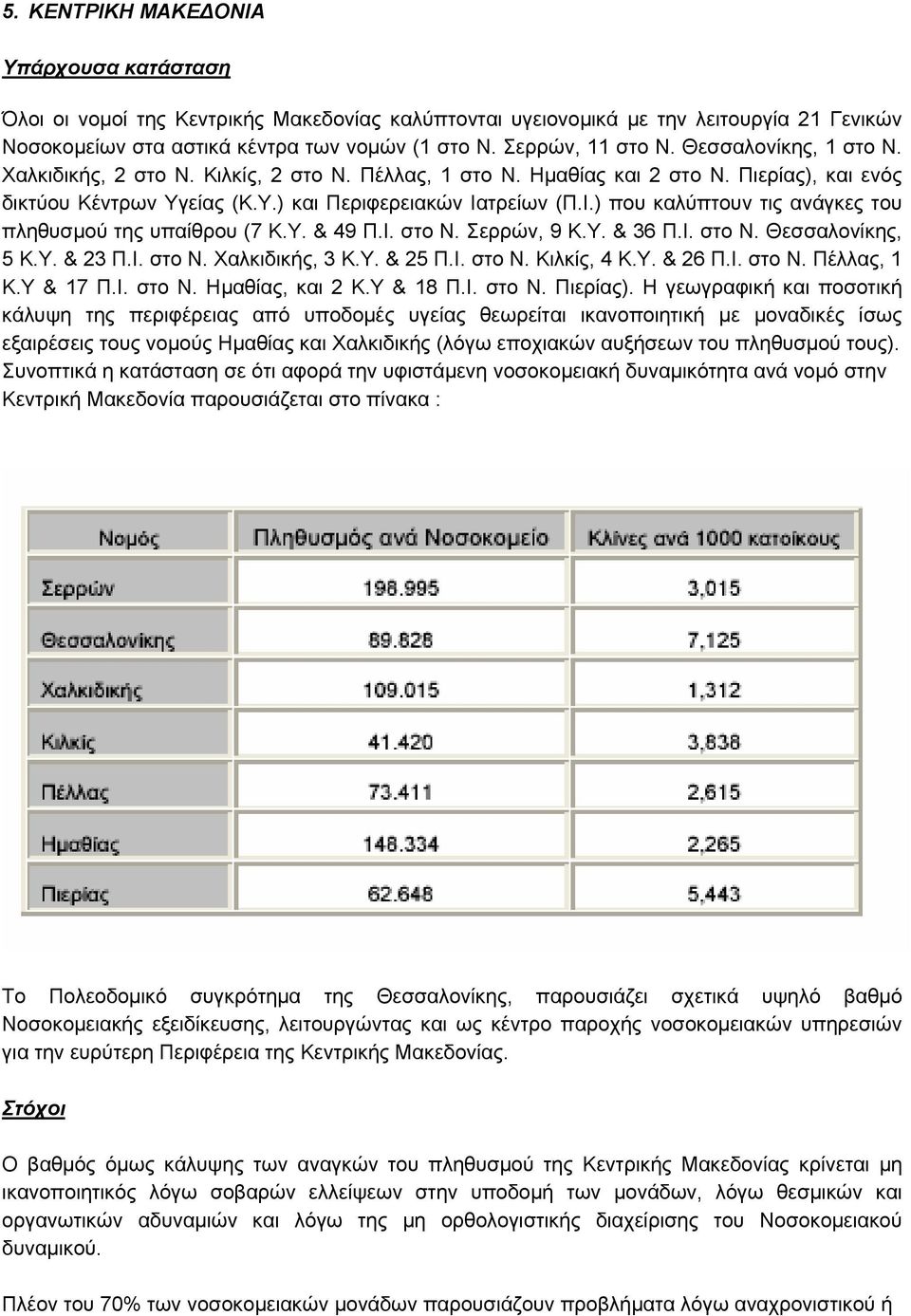 τρείων (Π.Ι.) που καλύπτουν τις ανάγκες του πληθυσμού της υπαίθρου (7 Κ.Υ. & 49 Π.Ι. στο Ν. Σερρών, 9 Κ.Υ. & 36 Π.Ι. στο Ν. Θεσσαλονίκης, 5 Κ.Υ. & 23 Π.Ι. στο Ν. Χαλκιδικής, 3 Κ.Υ. & 25 Π.Ι. στο Ν. Κιλκίς, 4 Κ.