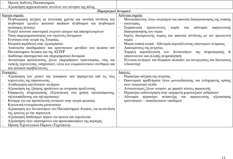 αγορά της Τουρκίας - Ιστορική παράδοση στην εξωστρέφεια - Λειτουργία ακαδηµαϊκών και ερευνητικών µονάδων στο πλαίσιο του Πανεπιστηµίου Αιγαίου και της ΑΣΤΕΡ - ιαθέσιµο επιστηµονικό και επιχειρηµατικό