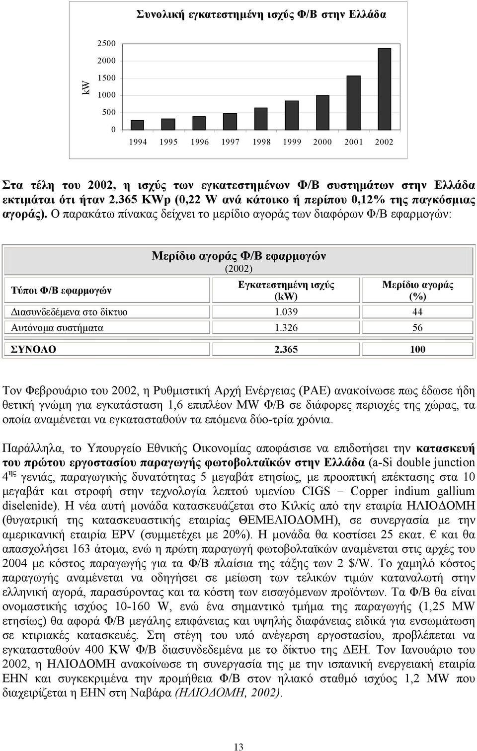 Ο παρακάτω πίνακας δείχνει το µερίδιο αγοράς των διαφόρων Φ/Β εφαρµογών: Τύποι Φ/Β εφαρµογών Μερίδιο αγοράς Φ/Β εφαρµογών (2002) Εγκατεστηµένη ισχύς (kw) Μερίδιο αγοράς (%) ιασυνδεδέµενα στο δίκτυο 1.