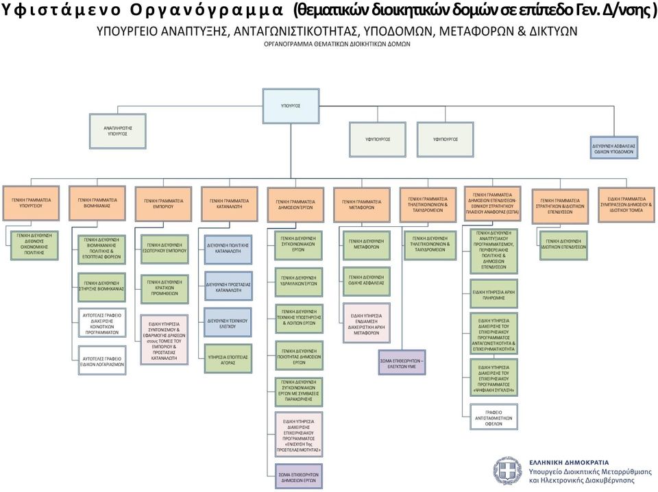 (θεματικών διοικητικών