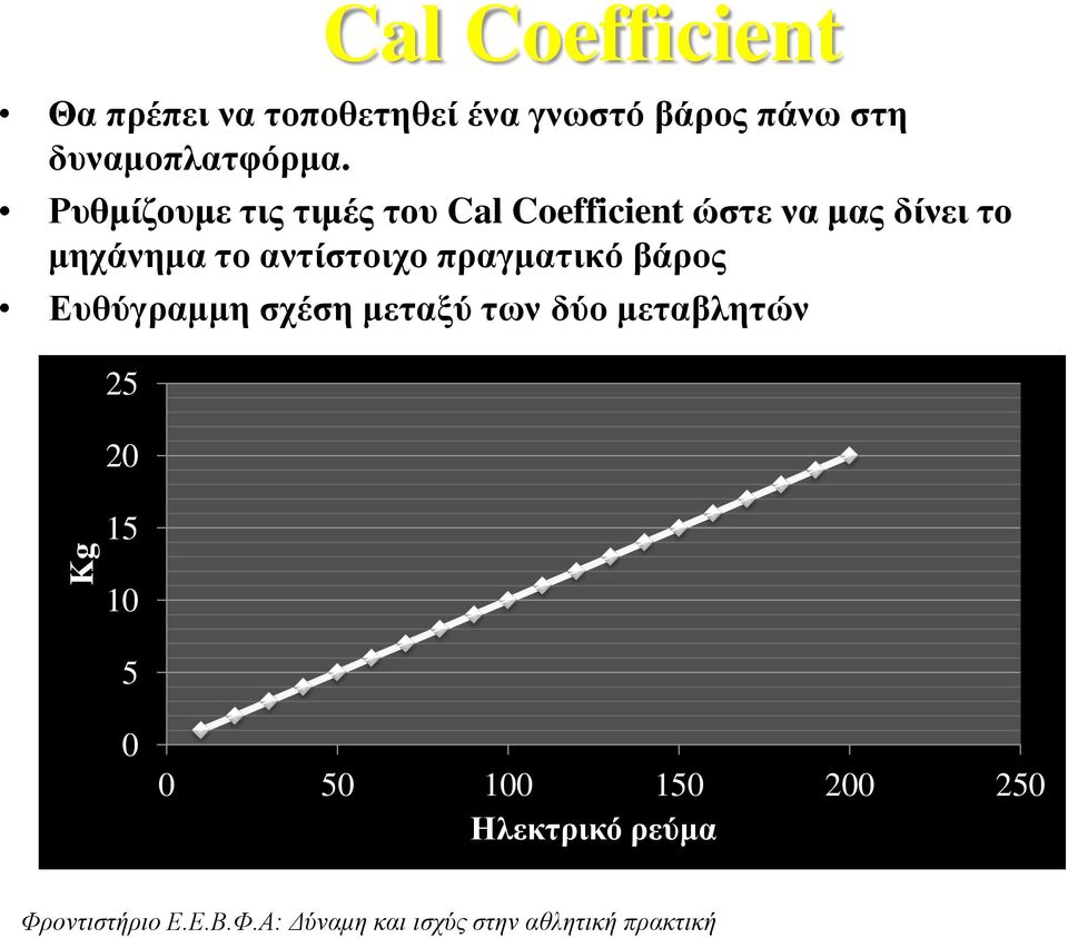 Ρυθμίζουμε τις τιμές του Cal Coefficient ώστε να μας δίνει το μηχάνημα