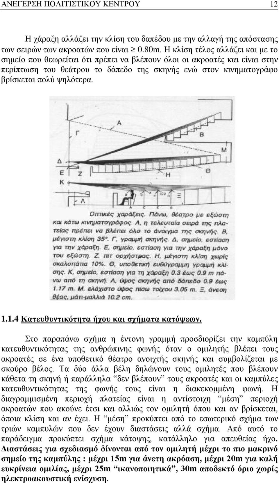 1.4 Κατευθυντικότητα ήχου και σχήματα κατόψεων.