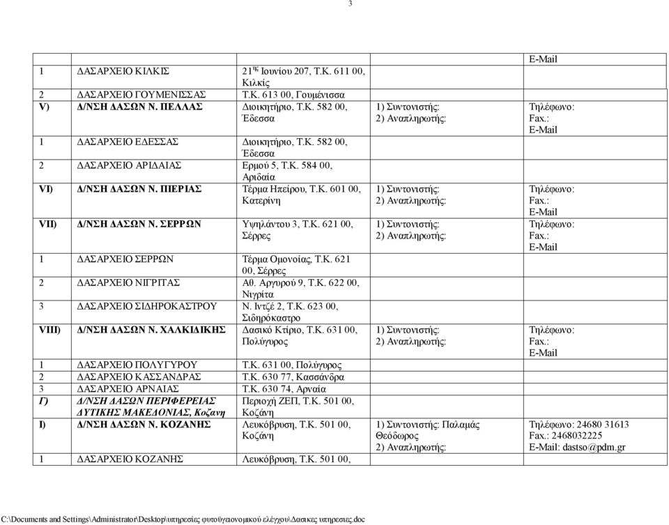 Κ. 621 00, Σέρρες 2 ΔΑΣΑΡΧΕΙΟ ΝΙΓΡΙΤΑΣ Αθ. Αργυρού 9, Τ.Κ. 622 00, Νιγρίτα 3 ΔΑΣΑΡΧΕΙΟ ΣΙΔΗΡΟΚΑΣΤΡΟΥ Ν. Ιντζέ 2, Τ.Κ. 623 00, Σιδηρόκαστρο VIII) Δ/ΝΣΗ ΔΑΣΩΝ Ν. ΧΑΛΚΙΔΙΚΗΣ Δασικό Κτίριο, Τ.Κ. 631 00, Πολύγυρος 1 ΔΑΣΑΡΧΕΙΟ ΠΟΛΥΓΥΡΟΥ Τ.