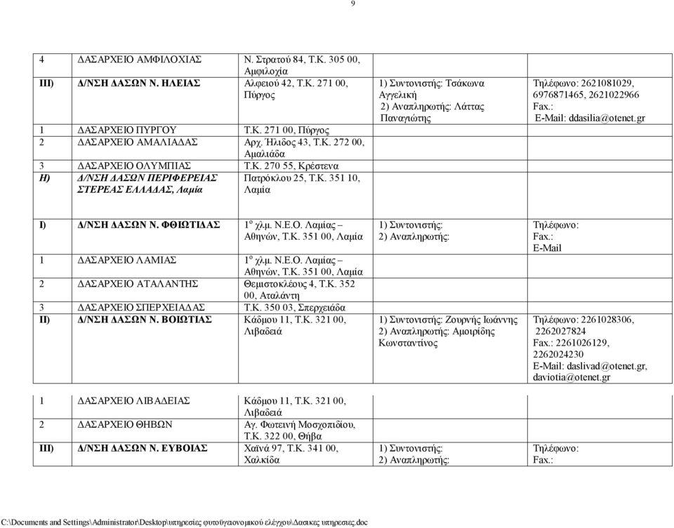 gr I) Δ/ΝΣΗ ΔΑΣΩΝ Ν. ΦΘΙΩΤΙΔΑΣ 1 ο χλμ. Ν.Ε.Ο. Λαμίας Αθηνών, Τ.Κ. 351 00, Λαμία 1 ΔΑΣΑΡΧΕΙΟ ΛΑΜΙΑΣ 1 ο χλμ. Ν.Ε.Ο. Λαμίας Αθηνών, Τ.Κ. 351 00, Λαμία 2 ΔΑΣΑΡΧΕΙΟ ΑΤΑΛΑΝΤΗΣ Θεμιστοκλέους 4, Τ.Κ. 352 00, Αταλάντη 3 ΔΑΣΑΡΧΕΙΟ ΣΠΕΡΧΕΙΑΔΑΣ Τ.