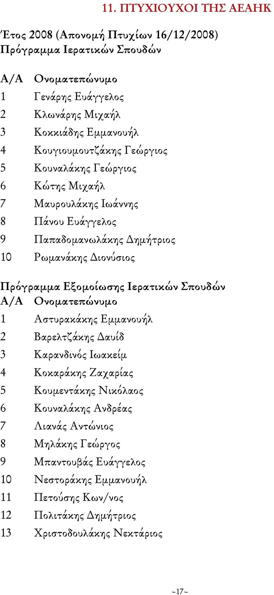 Πρόγραμμα Εξομοίωσης Ιερατικών Σπουδών Α/Α Ονοματεπώνυμο 1 Αστυρακάκης Εμμανουήλ 2 Βαρελτζάκης Δαυίδ 3 Καρανδινός Ιωακείμ 4 Κοκαράκης Ζαχαρίας 5 Κουμεντάκης Νικόλαος 6