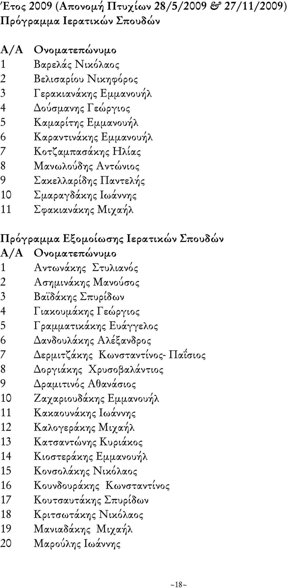 Ονοματεπώνυμο 1 Αντωνάκης Στυλιανός 2 Ασημινάκης Μανούσος 3 Βαϊδάκης Σπυρίδων 4 Γιακουμάκης Γεώργιος 5 Γραμματικάκης Ευάγγελος 6 Δανδουλάκης Αλέξανδρος 7 Δερμιτζάκης Κωνσταντίνος- Παΐσιος 8 Δοργιάκης