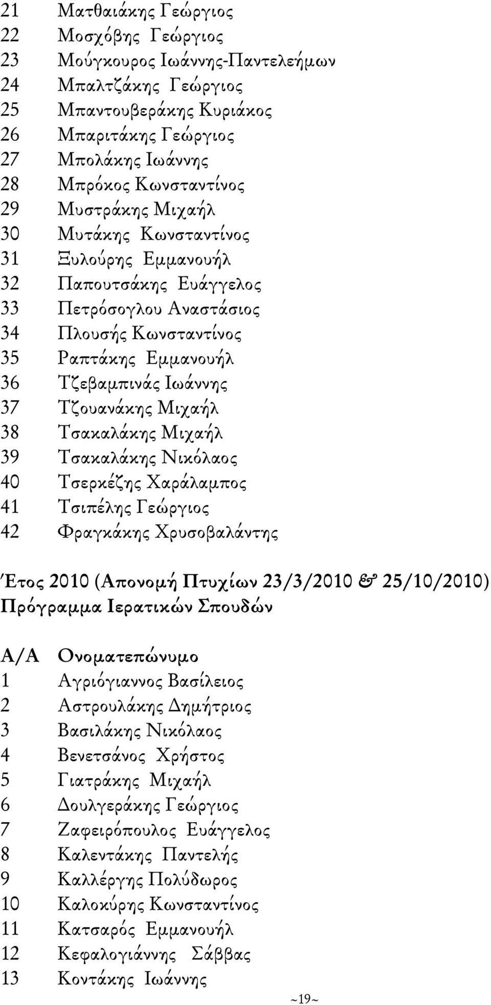 Μιχαήλ 38 Τσακαλάκης Μιχαήλ 39 Τσακαλάκης Νικόλαος 40 Τσερκέζης Χαράλαμπος 41 Τσιπέλης Γεώργιος 42 Φραγκάκης Χρυσοβαλάντης Έτος 2010 (Απονομή Πτυχίων 23/3/2010 & 25/10/2010) Πρόγραμμα Ιερατικών