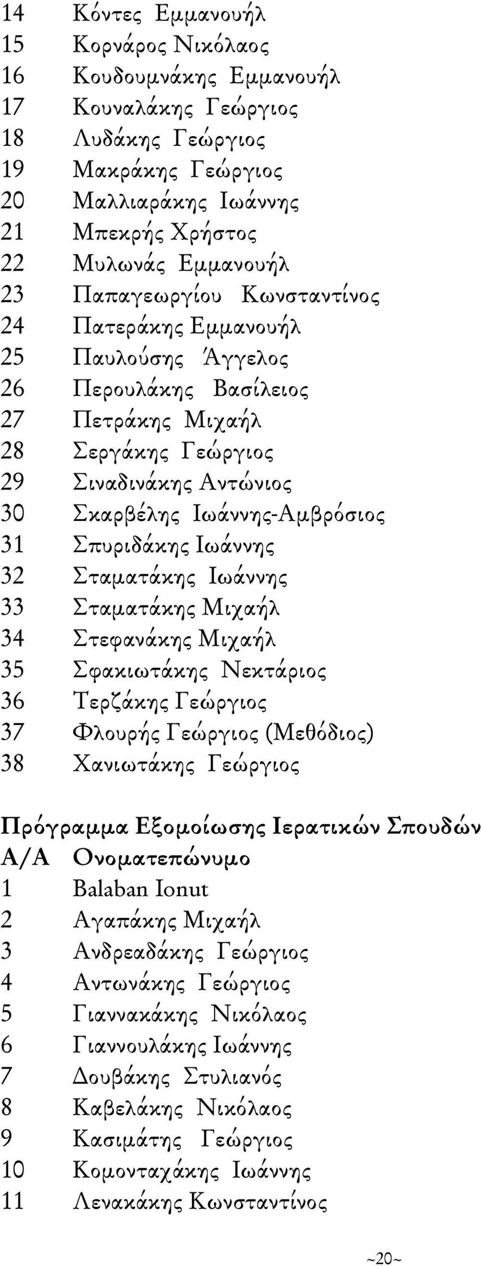 Σπυριδάκης Ιωάννης 32 Σταματάκης Ιωάννης 33 Σταματάκης Μιχαήλ 34 Στεφανάκης Μιχαήλ 35 Σφακιωτάκης Νεκτάριος 36 Τερζάκης Γεώργιος 37 Φλουρής Γεώργιος (Μεθόδιος) 38 Χανιωτάκης Γεώργιος Πρόγραμμα