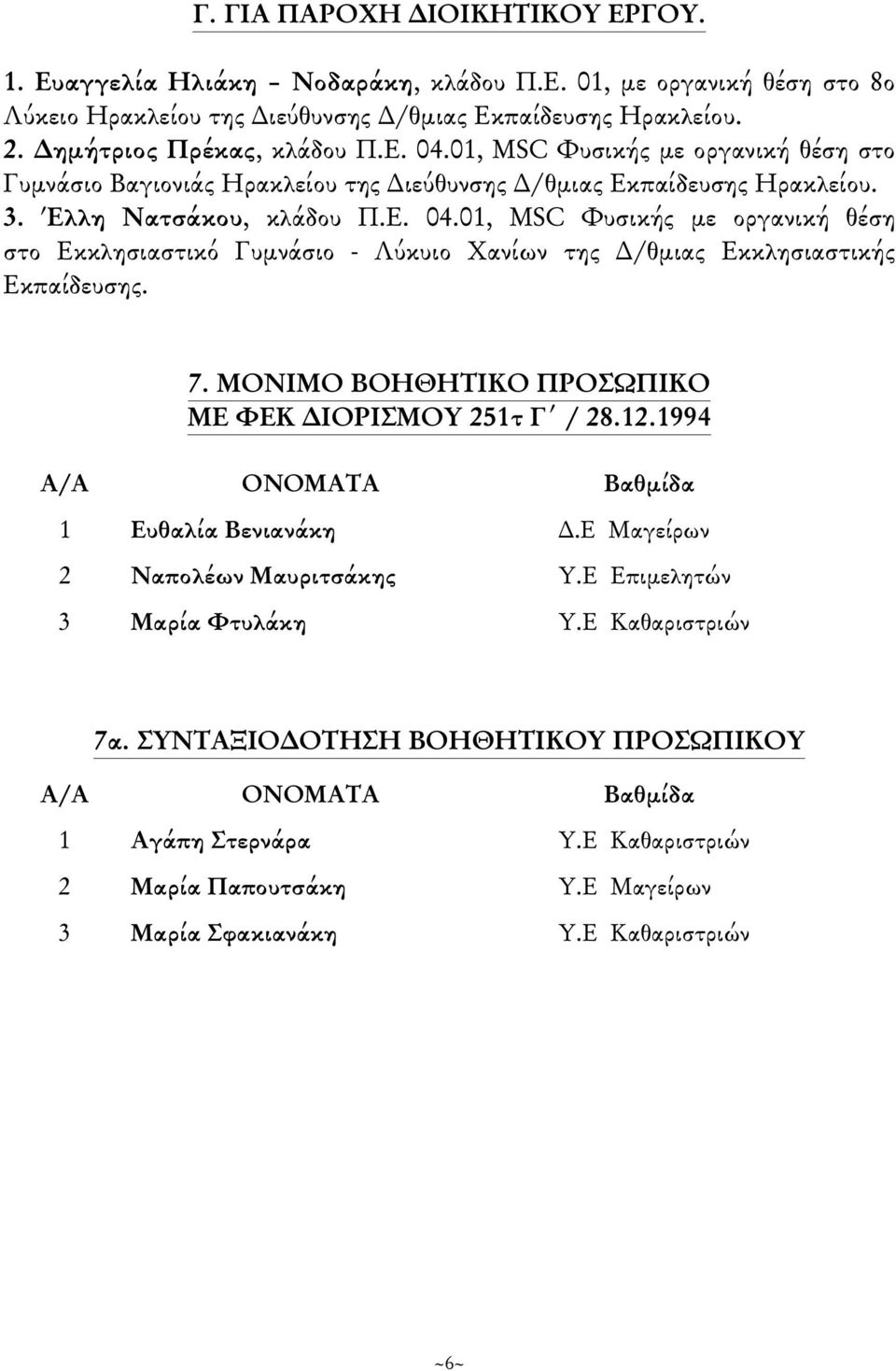 01, MSC Φυσικής με οργανική θέση στο Εκκλησιαστικό Γυμνάσιο - Λύκυιο Χανίων της Δ/θμιας Εκκλησιαστικής Εκπαίδευσης. 7. ΜΟΝΙΜΟ ΒΟΗΘΗΤΙΚΟ ΠΡΟΣΩΠΙΚΟ ME ΦΕΚ ΔΙΟΡΙΣΜΟΥ 251τ Γ / 28.12.