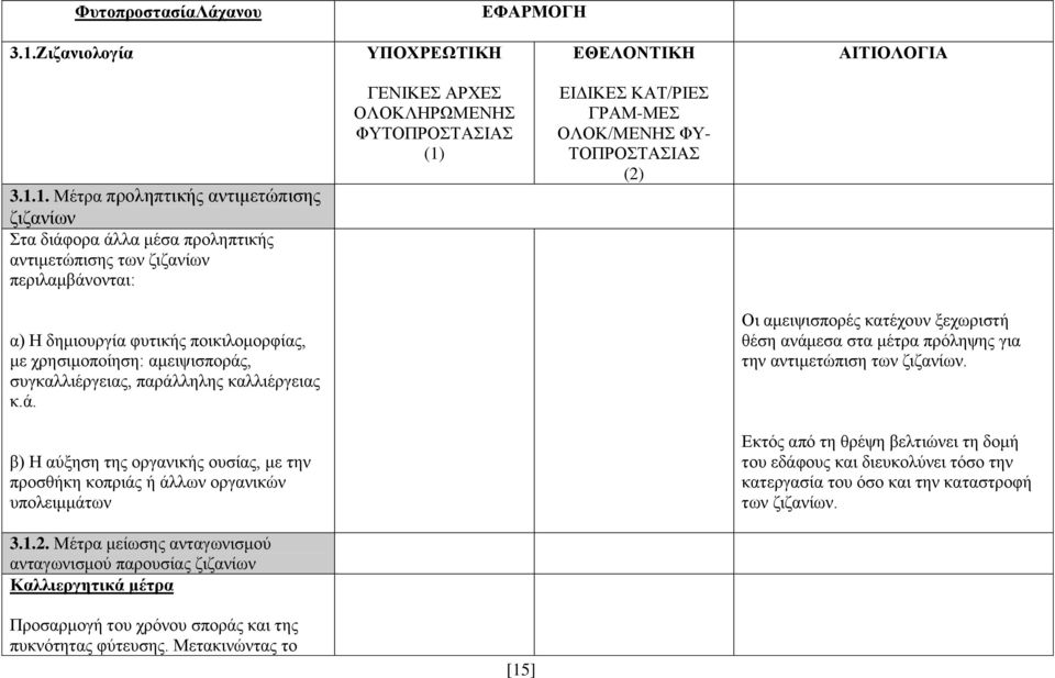 1. Μέτρα προληπτικής αντιμετώπισης ζιζανίων Στα διάφορα άλλα μέσα προληπτικής αντιμετώπισης των ζιζανίων περιλαμβάνονται: α) Η δημιουργία φυτικής ποικιλομορφίας, με χρησιμοποίηση: αμειψισποράς,