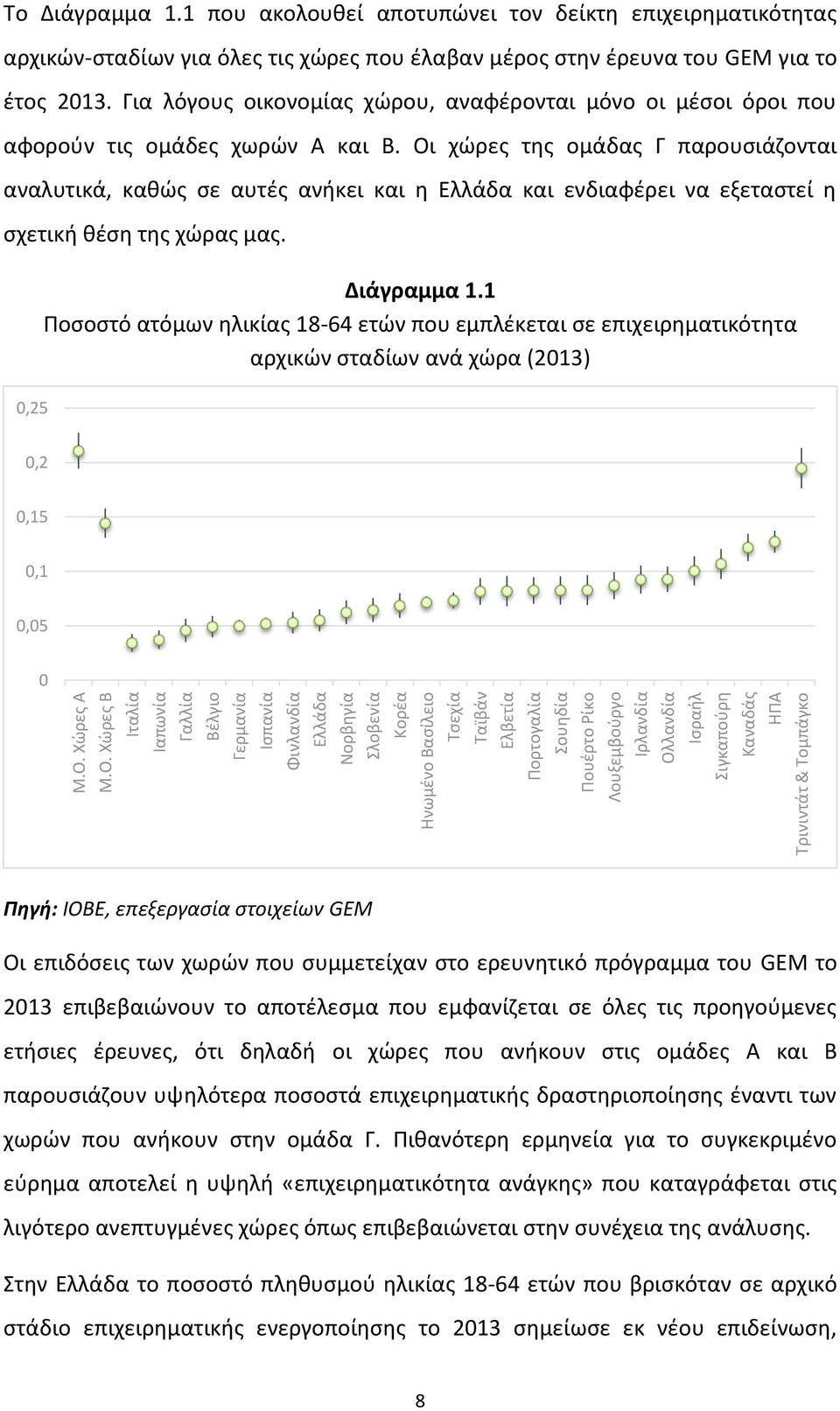 1 που ακολουθεί αποτυπώνει τον δείκτη επιχειρηματικότητας αρχικών-σταδίων για όλες τις χώρες που έλαβαν μέρος στην έρευνα του GEM για το έτος 2013.