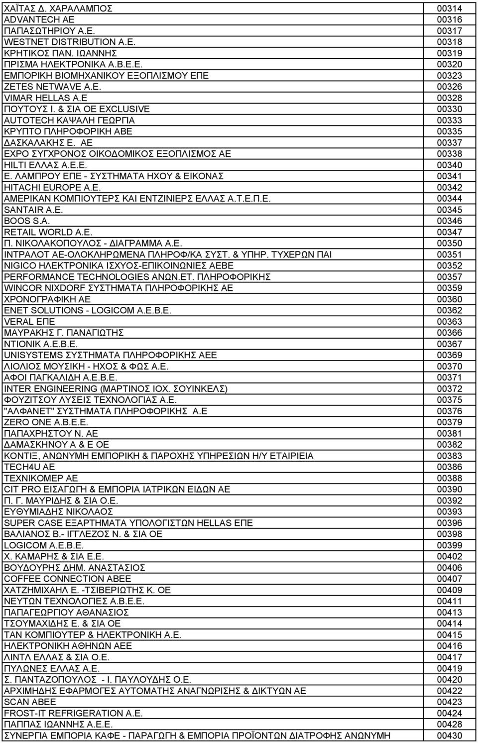 ΑΕ 00337 EXPO ΣΥΓΧΡΟΝΟΣ ΟΙΚΟΔΟΜΙΚΟΣ ΕΞΟΠΛΙΣΜΟΣ ΑΕ 00338 HILTI ΕΛΛΑΣ Α.Ε.Ε. 00340 Ε. ΛΑΜΠΡΟΥ ΕΠΕ - ΣΥΣΤΗΜΑΤΑ ΗΧΟΥ & ΕΙΚΟΝΑΣ 00341 HITACHI EUROPE A.E. 00342 ΑΜΕΡΙΚΑΝ ΚΟΜΠΙΟΥΤΕΡΣ ΚΑΙ ΕΝΤΖΙΝΙΕΡΣ ΕΛΛΑΣ Α.