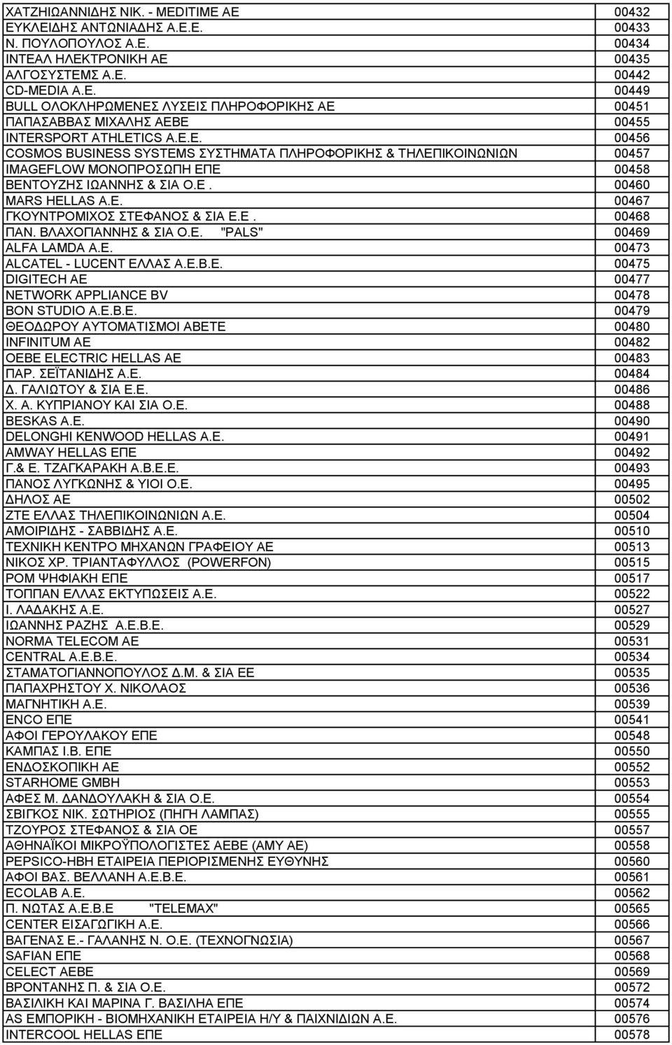 Ε. 00460 MARS HELLAS A.E. 00467 ΓΚΟΥΝΤΡΟΜΙΧΟΣ ΣΤΕΦΑΝΟΣ & ΣΙΑ Ε.Ε. 00468 ΠΑΝ. ΒΛΑΧΟΓΙΑΝΝΗΣ & ΣΙΑ Ο.Ε. "PALS" 00469 ALFA LAMDA A.E. 00473 ALCATEL - LUCENT ΕΛΛΑΣ Α.Ε.Β.Ε. 00475 DIGITECH ΑΕ 00477 NETWORK APPLIANCE BV 00478 BON STUDIO A.