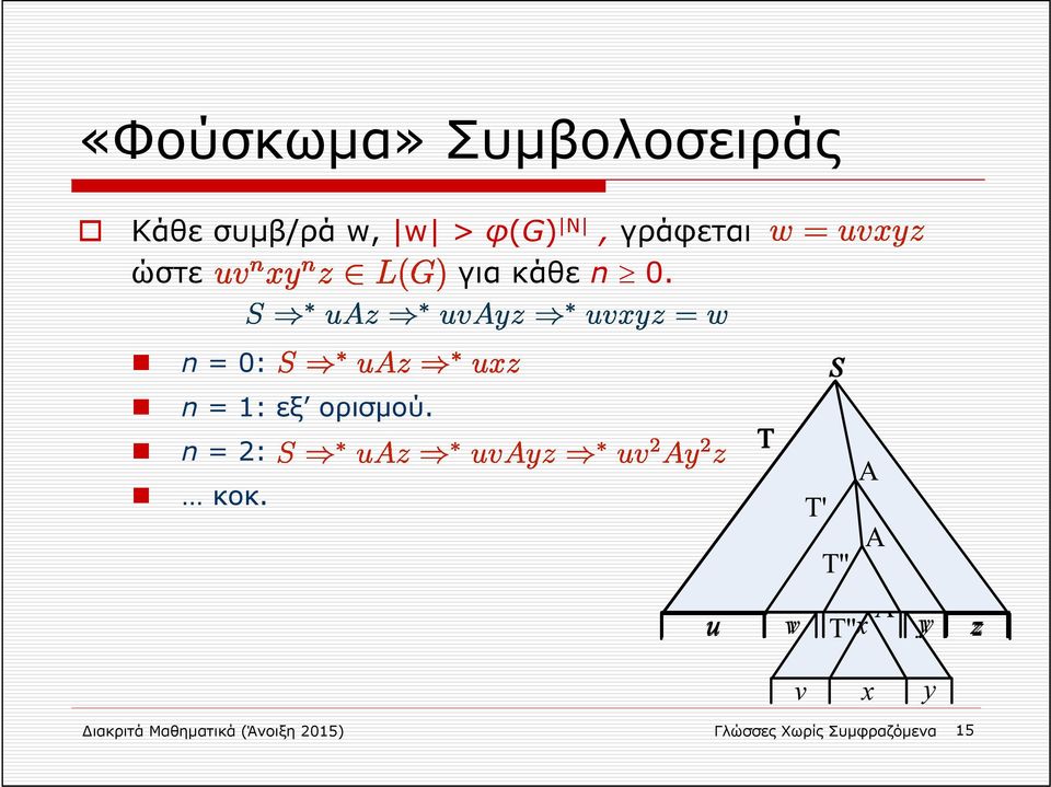 n = 0: n = 1: εξ ορισμού. S n = 2: κοκ.