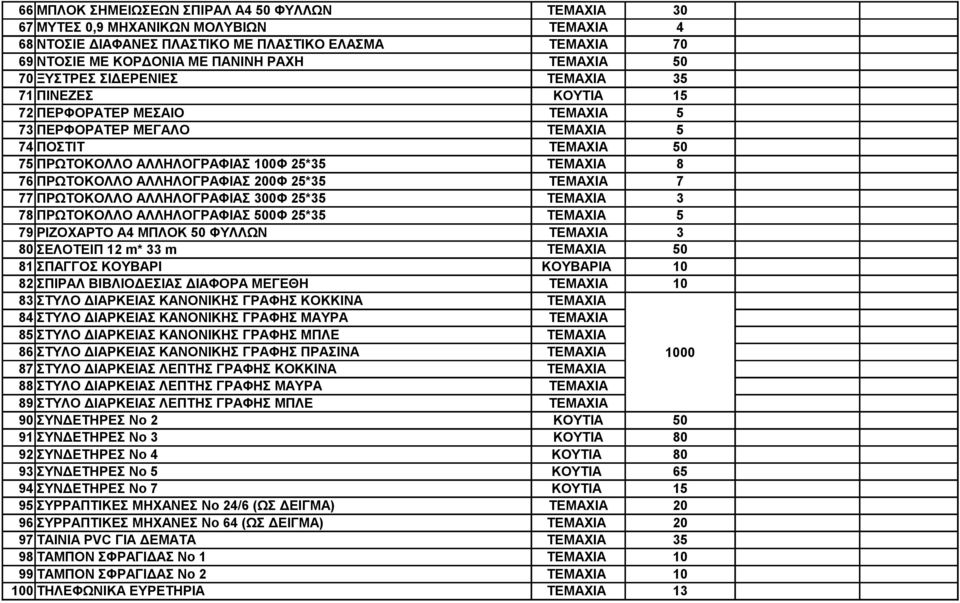 ΑΛΛΗΛΟΓΡΑΦΙΑΣ 200Φ 25*35 ΤΕΜΑΧΙΑ 7 77 ΠΡΩΤΟΚΟΛΛΟ ΑΛΛΗΛΟΓΡΑΦΙΑΣ 300Φ 25*35 ΤΕΜΑΧΙΑ 3 78 ΠΡΩΤΟΚΟΛΛΟ ΑΛΛΗΛΟΓΡΑΦΙΑΣ 500Φ 25*35 ΤΕΜΑΧΙΑ 5 79 ΡΙΖΟΧΑΡΤΟ Α4 ΜΠΛΟΚ 50 ΦΥΛΛΩΝ ΤΕΜΑΧΙΑ 3 80 ΣΕΛΟΤΕΙΠ 12 m* 33 m