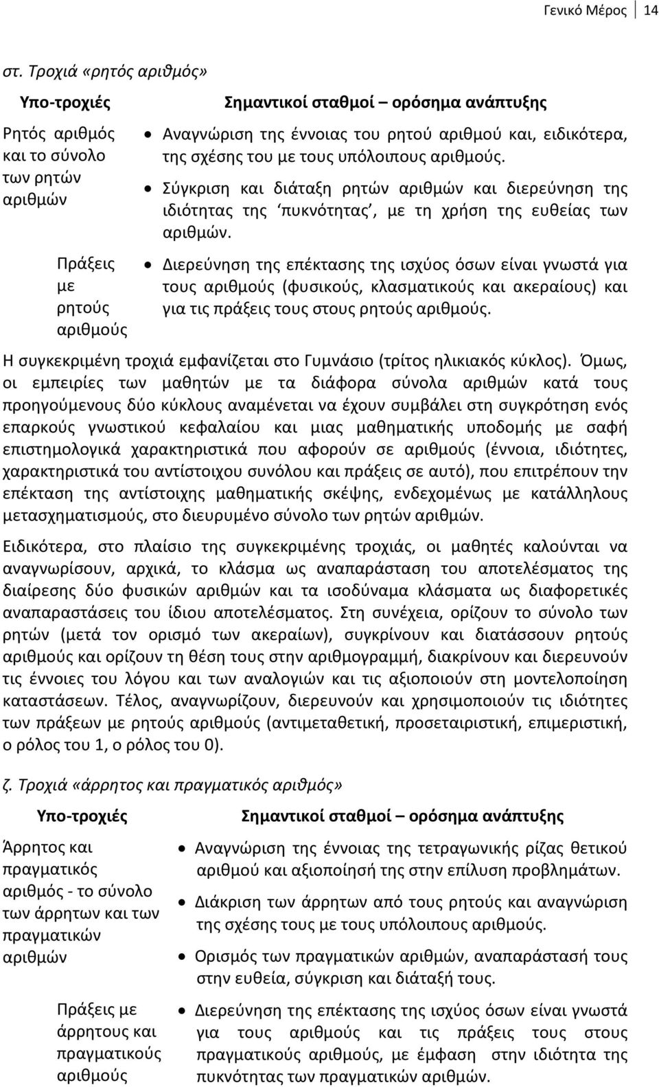 ειδικότερα, της σχέσης του με τους υπόλοιπους αριθμούς. Σύγκριση και διάταξη ρητών αριθμών και διερεύνηση της ιδιότητας της πυκνότητας, με τη χρήση της ευθείας των αριθμών.