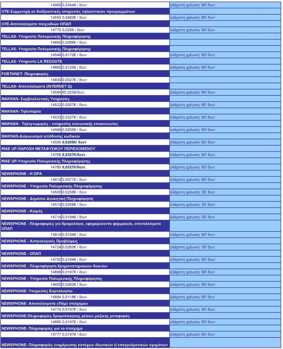 0,0172 / δευτ ελάχιστη χρέωση: 60' δευτ 14660 0,0125 / δευτ ελάχιστη χρέωση: 60' δευτ 14830 0,0327 / δευτ TELLAS- Αποτελέσματα (INTERNET Q) MAKNAN- Συμβουλευτικές Υπηρεσίες MAKNAN- Τηλεπαρέα 14584