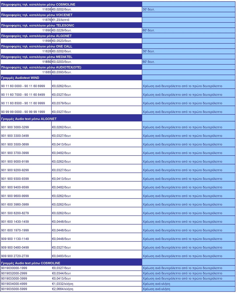 Πληροφορίες τηλ. καταλόγου μέσω AUDIOTEX(OTE) 11885 0,0393/δευτ. Γραμμές Audiotext WIND 90 11 60 0000-90 11 60 6999 0,0262/δευτ.