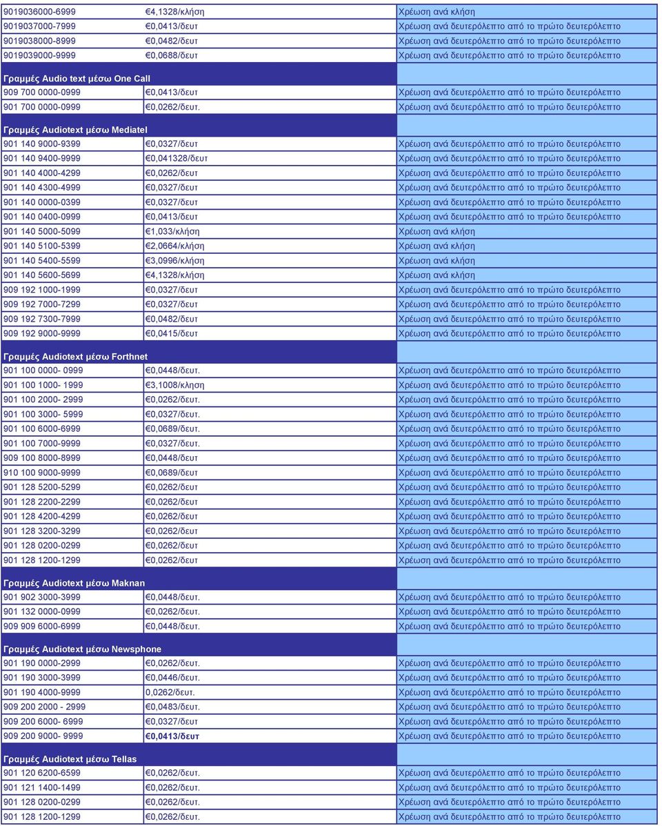 δευτερόλεπτο 901 700 0000-0999 0,0262/δευτ.