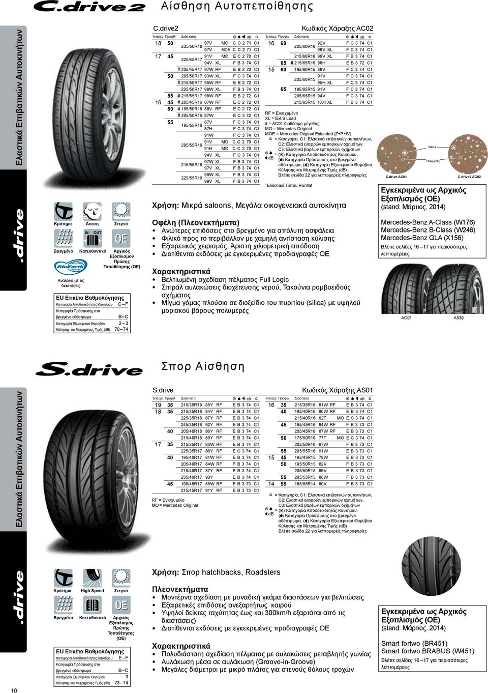 72 C1 225/50R17 98W XL F B 3 74 C1 55 215/55R17 98W RF E B 2 72 C1 16 45 205/45R16 87W RF E C 2 72 C1 50 195/50R16 88V RF E C 2 72 C1 205/50R16 87W E C 3 72 C1 55 87V F C 3 74 C1 195/55R16 87H F C 3