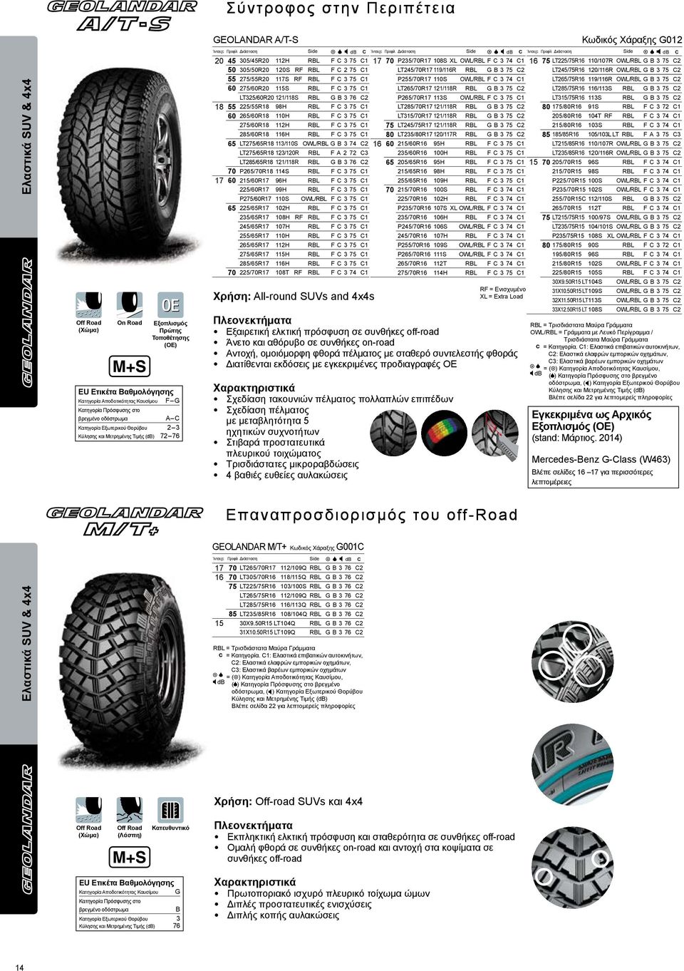 121/118S RBL G B 3 76 C2 18 55 225/55R18 98H RBL F C 3 75 C1 60 265/60R18 110H RBL F C 3 75 C1 275/60R18 112H RBL F C 3 75 C1 285/60R18 116H RBL F C 3 75 C1 65 LT275/65R18 113/110S OWL/RBL G B 3 74
