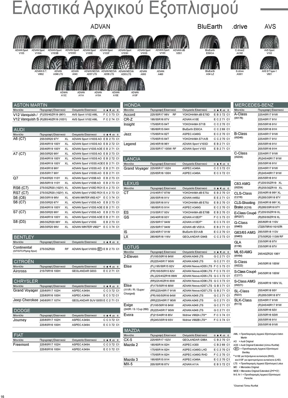drive AS01 AVS S/T type-1 V801 ADVAN A13C ADVAN A11A ADVAN A10A ADVAN A10E ADVAN A10F ASTON MARTIN V12 Vanquish / V12 Vanquish S AUDI A6 (C7) 255/35R20 97Y XL V103S AO E B 2 73 C1 BENTLEY Continental