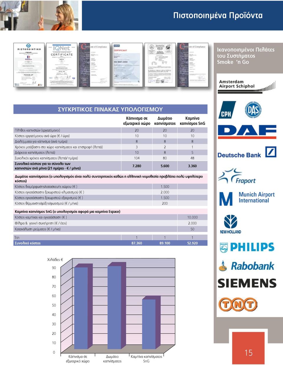 Μετά από επιθεώρηση, η οποία τεκμηριώνεται με σχετική έκθεση αξιολόγησης, διαπιστώθηκε ότι το Σύστημα Διαχείρισης Ποιότητας ικανοποιεί τις απαιτήσεις του προτύπου: DIN EN ISO 9001 : 2000 Έκδοση