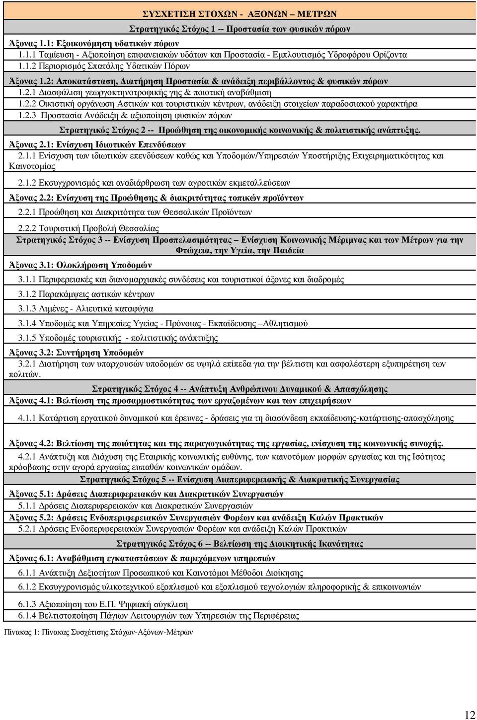 2.3 Προστασία Ανάδειξη & αξιοποίηση φυσικών πόρων Στρατηγικός Στόχος 2 -- Προώθηση της οικονοµικής κοινωνικής & πολιτιστικής ανάπτυξης. Άξονας 2.1: