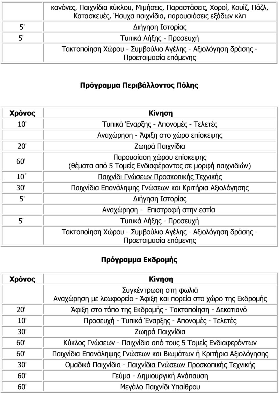 Παρουσίαση χώρου επίσκεψης (θέµατα από 5 Τοµείς Ενδιαφέροντος σε µορφή παιχνιδιών) Παιχνίδι Γνώσεων Προσκοπικής Τεχνικής 30' Παιχνίδια Επανάληψης Γνώσεων και Κριτήρια Αξιολόγησης 5' ιήγηση Ιστορίας