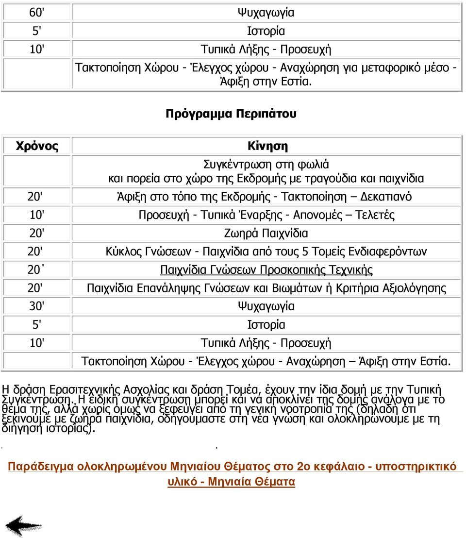 Απονοµές Τελετές 20' Ζωηρά Παιχνίδια 20' Κύκλος Γνώσεων - Παιχνίδια από τους 5 Τοµείς Ενδιαφερόντων 20 Παιχνίδια Γνώσεων Προσκοπικής Τεχνικής 20' Παιχνίδια Επανάληψης Γνώσεων και Βιωµάτων ή Κριτήρια