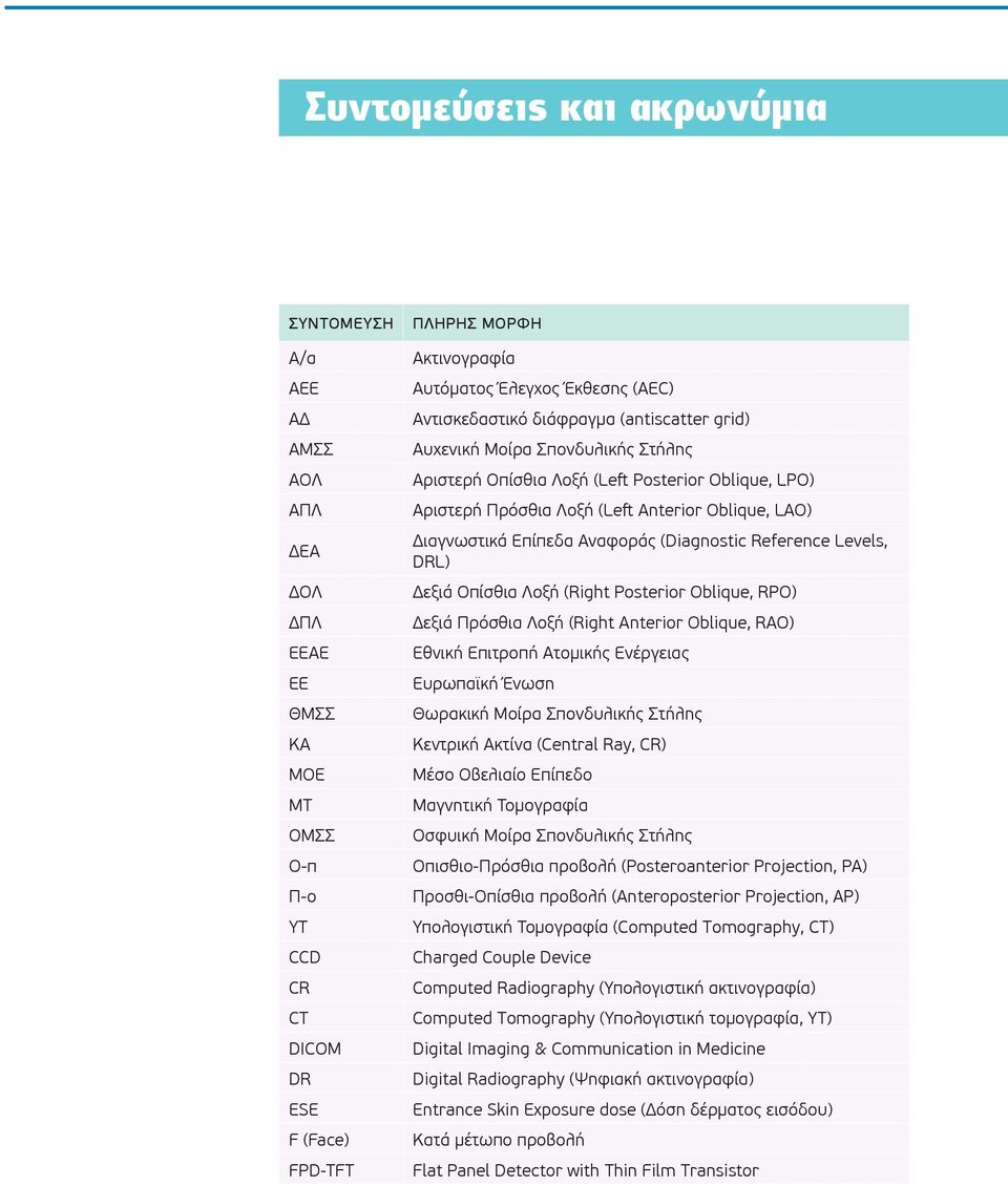 Διαγνωστικά Επίπεδα Αναφοράς (Diagnostic Reference Levels, DRL) Δεξιά Οπίσθια Λοξή (Right Posterior Oblique, RPO) Δεξιά Πρόσθια Λοξή (Right Anterior Oblique, RAO) Εθνική Επιτροπή Ατομικής Ενέργειας