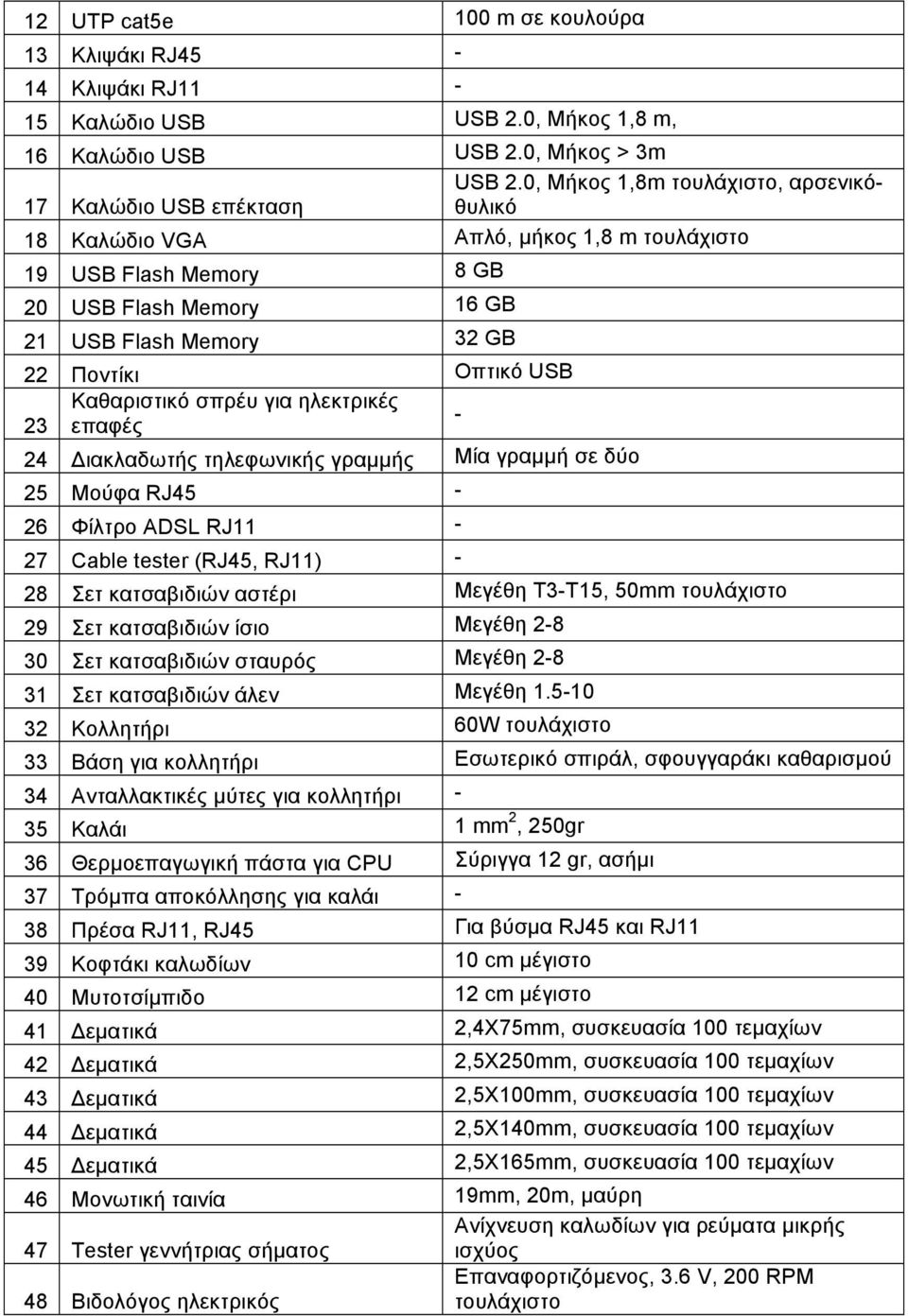 σπρέυ για ηλεκτρικές - 23 επαφές 24 Διακλαδωτής τηλεφωνικής γραµµής Μία γραµµή σε δύο 25 Μούφα RJ45-26 Φίλτρο ADSL RJ11-27 Cable tester (RJ45, RJ11) - 28 Σετ κατσαβιδιών αστέρι Μεγέθη T3-T15, 50mm